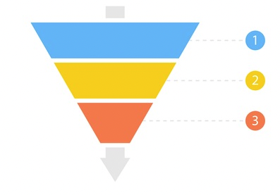 Plan Your Content Strategy Around the Sales Funnel